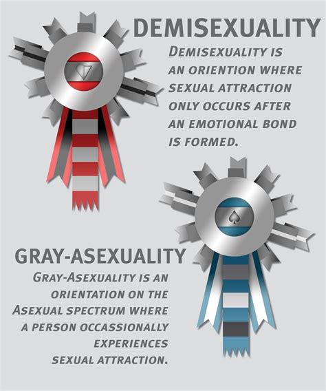 demisexual vs graysexual